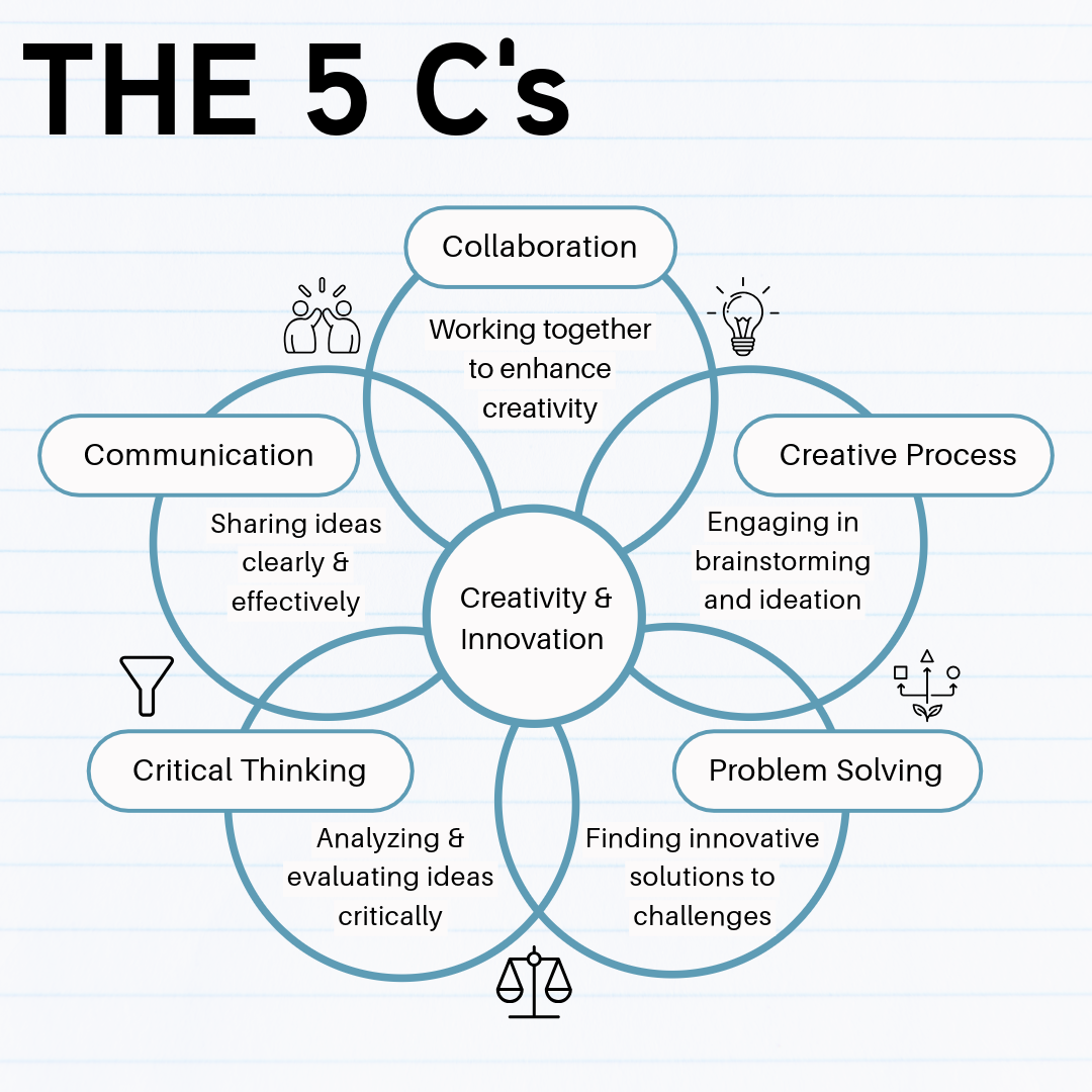 Slide 3